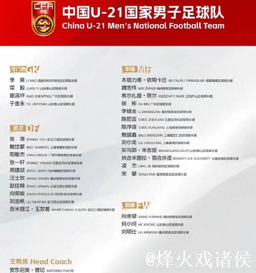 U23男足亚洲杯八强对决名单公布