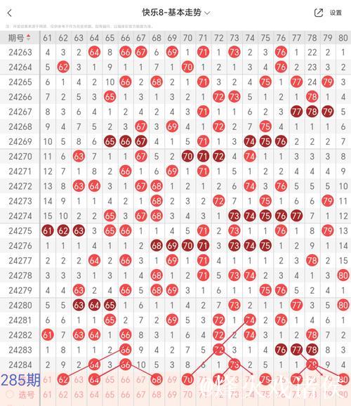014期胖头陀快乐8预测:重号解析与选号推荐 014期胖头陀快乐8预测:重号解析与选号推荐